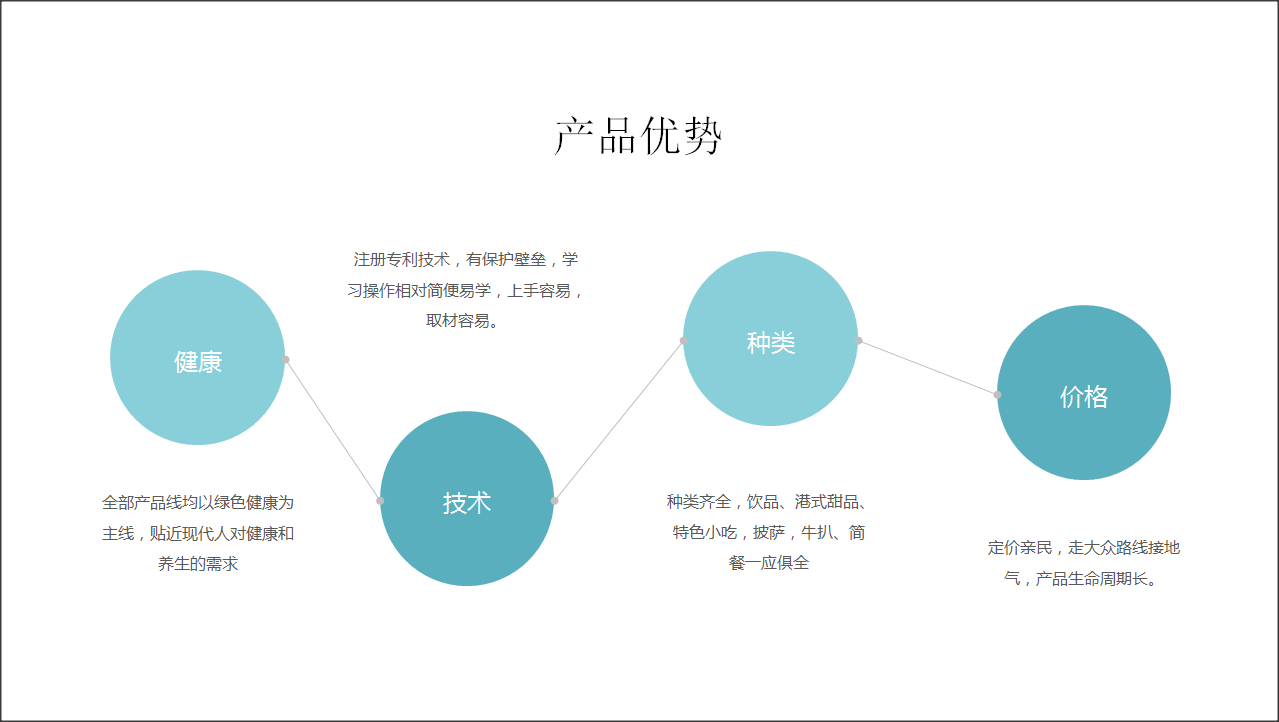 产品优势